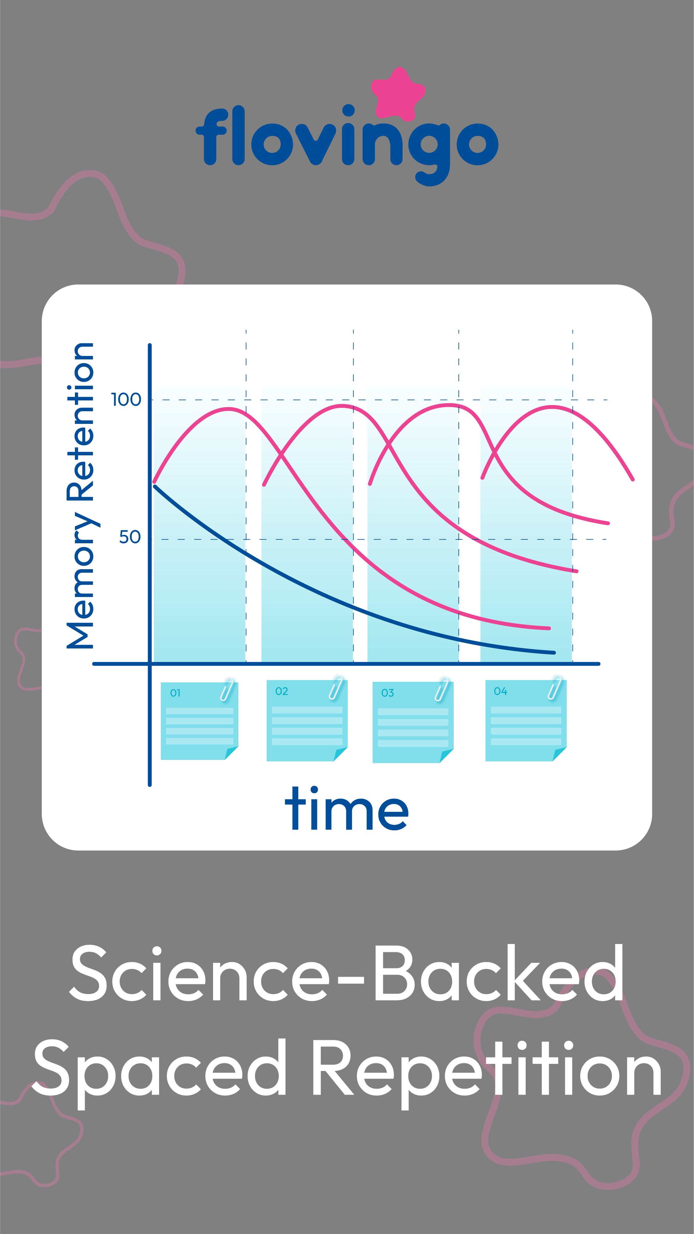 Flovingo App Interface